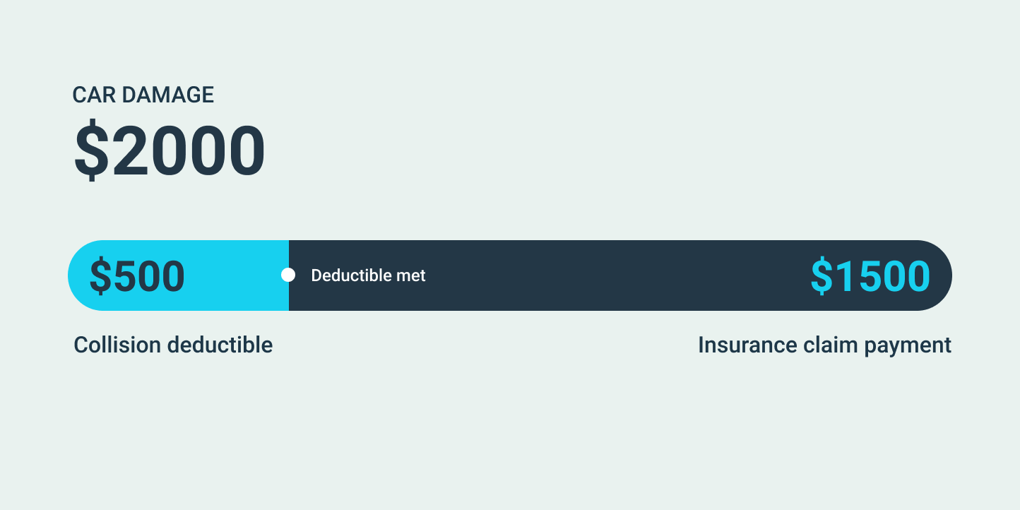 what is a deductible in insurance
